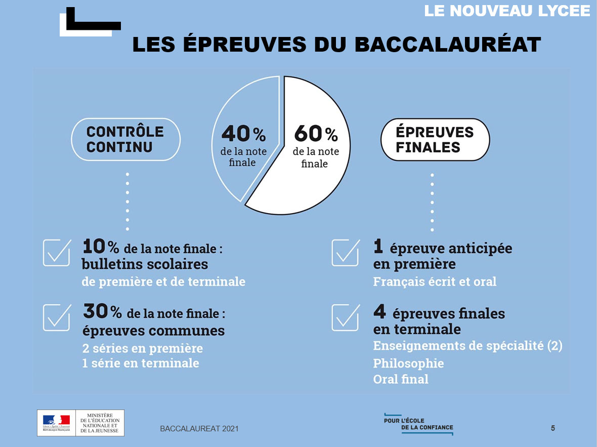 Les épreuves du BAC