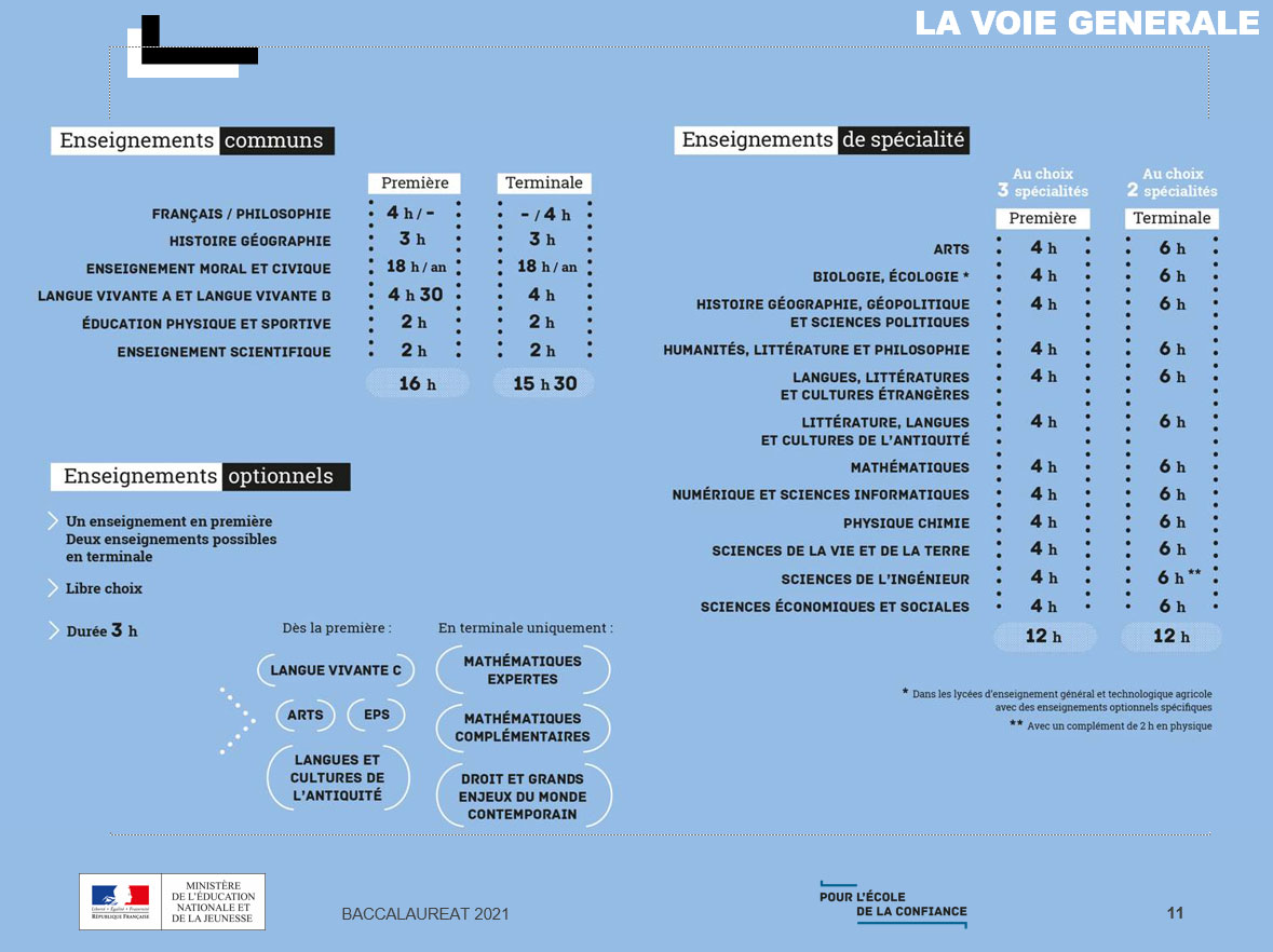 Nouveauté BAC