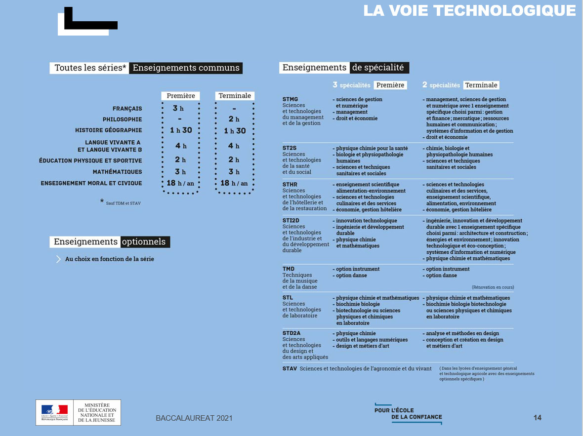 Voie Technologie